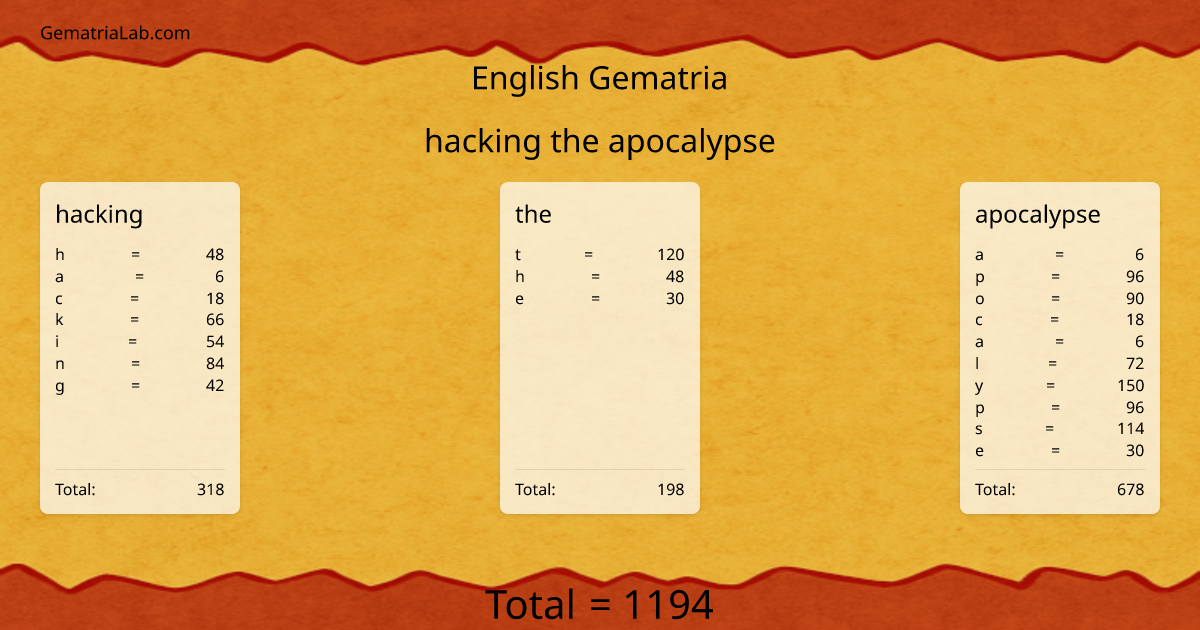 hacking the apocalypse in english Gematria